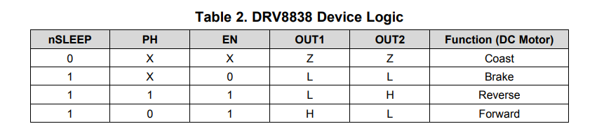 drv8838 device logic.png