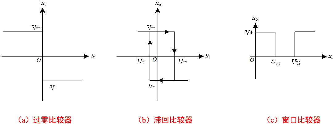 图2  三种电压比较器的电压传输特性.png