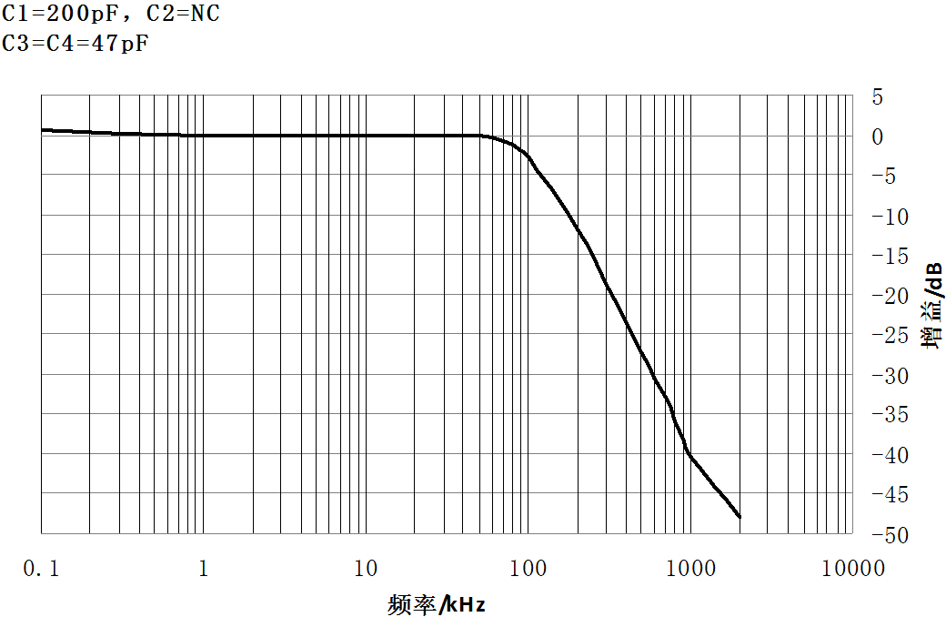 图9  更换参数后的滤波器幅频特性曲线.png